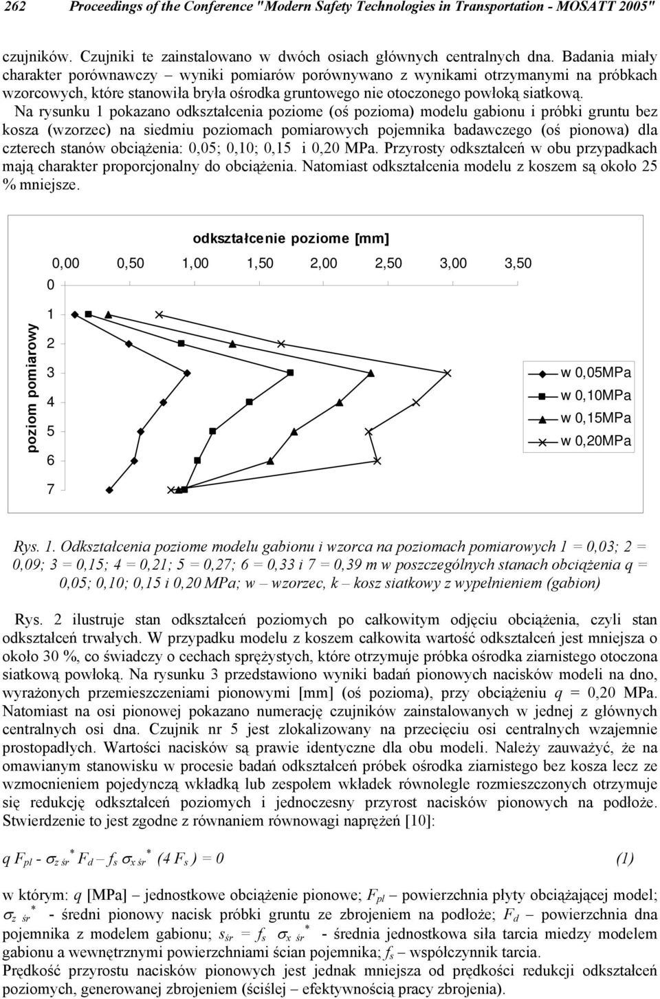 Na rysunku pokazano odkształcenia poziome (oś pozioma) modelu gabionu i próbki gruntu bez kosza (wzorzec) na siedmiu poziomach pomiarowych pojemnika badawczego (oś pionowa) dla czterech stanów