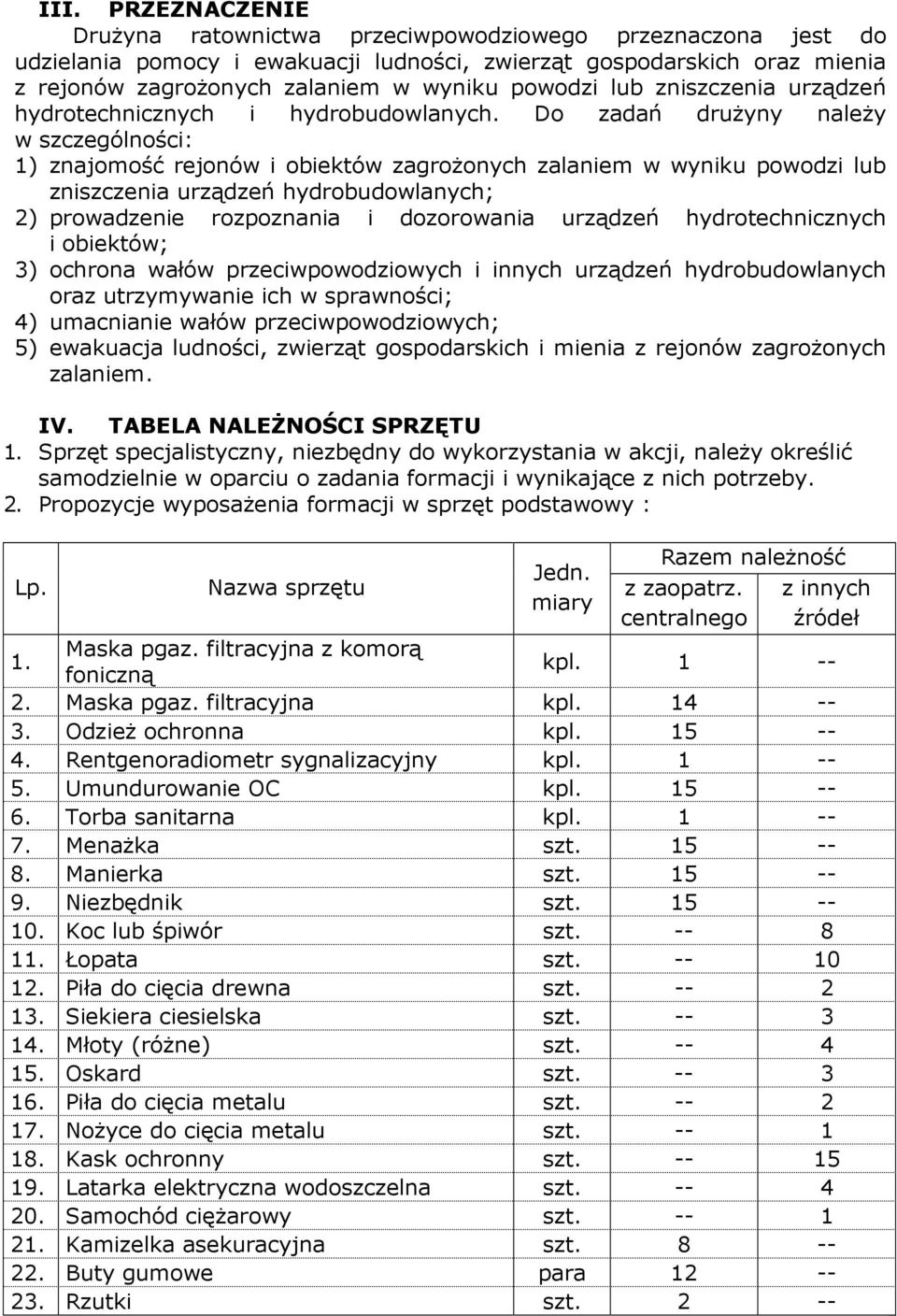 Do zadań drużyny należy w szczególności: 1) znajomość rejonów i obiektów zagrożonych zalaniem w wyniku powodzi lub zniszczenia urządzeń hydrobudowlanych; 2) prowadzenie rozpoznania i dozorowania