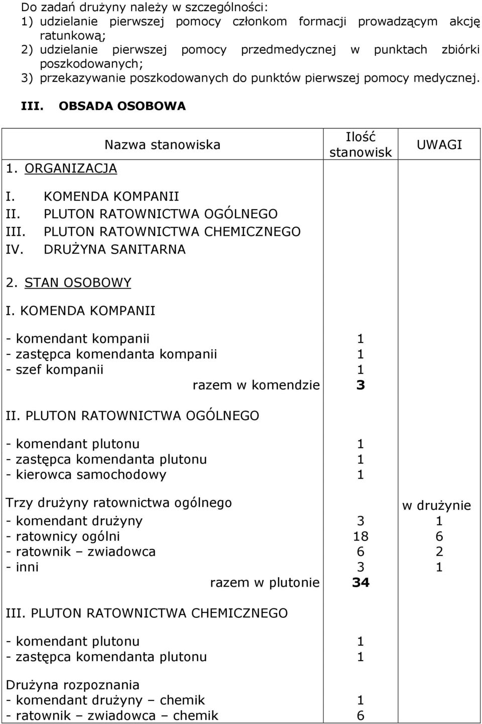PLUTON RATOWNICTWA CHEMICZNEGO IV. DRUŻYNA SANITARNA 2. STAN OSOBOWY I.