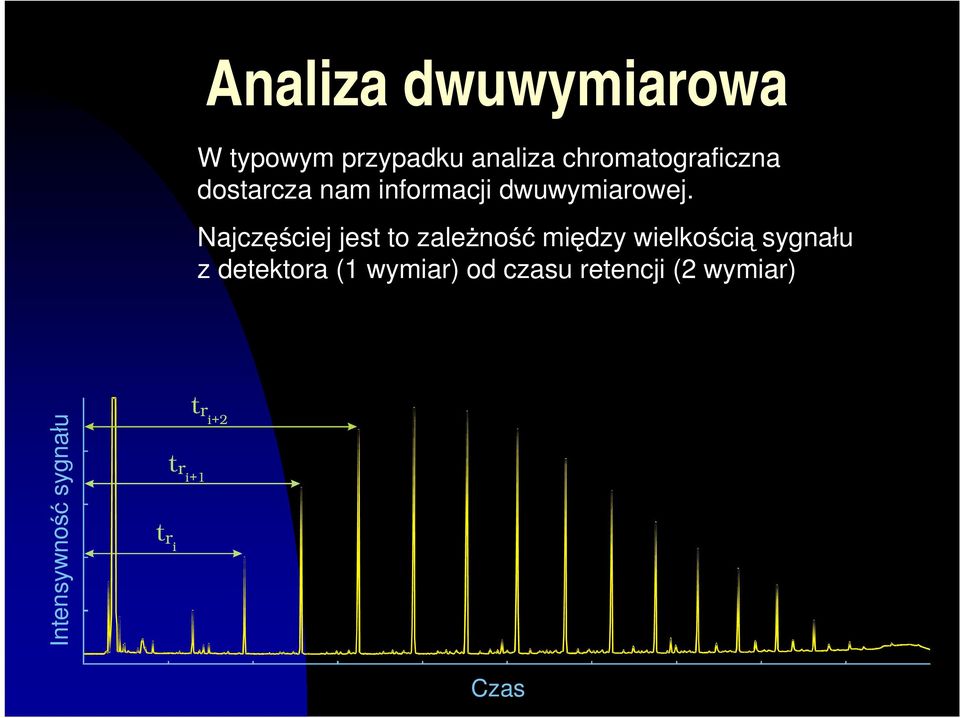 Najcz ciej jest to zale no mi dzy wielko ci sygnału z detektora