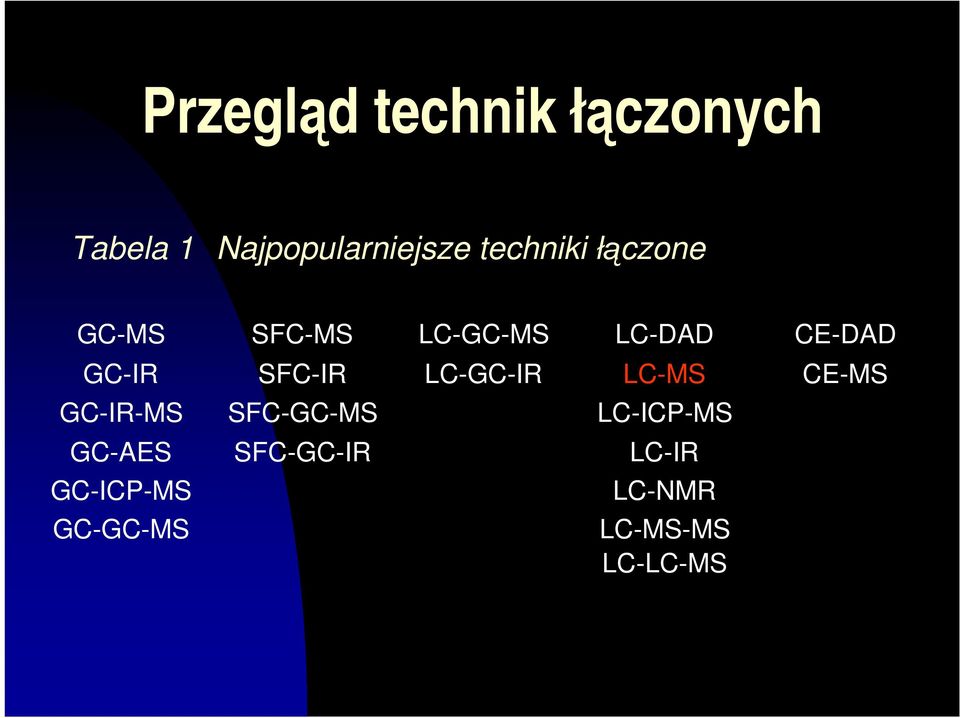 SFC-IR LC-GC-IR LC-MS CE-MS GC-IR-MS SFC-GC-MS LC-ICP-MS