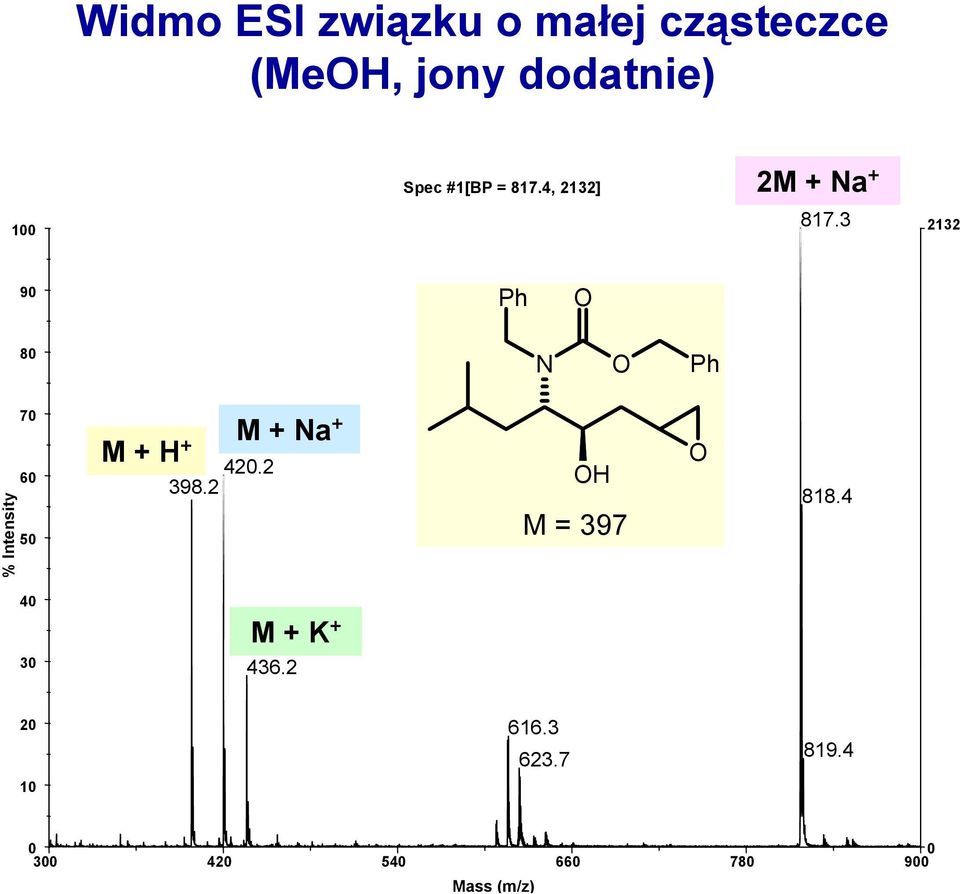 3 2132 90 Ph 80 N Ph % Intensity 70 60 50 M + H + M + Na + 420.