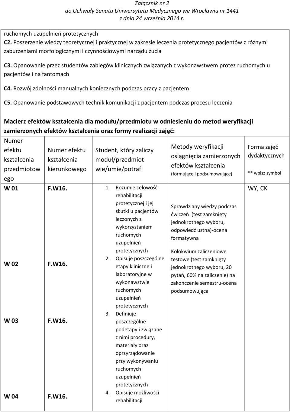 Opanowanie podstawowych technik komunikacji z pacjentem podczas procesu leczenia Macierz efektów kształcenia dla modułu/przedmiotu w odniesieniu do metod weryfikacji zamierzonych efektów kształcenia