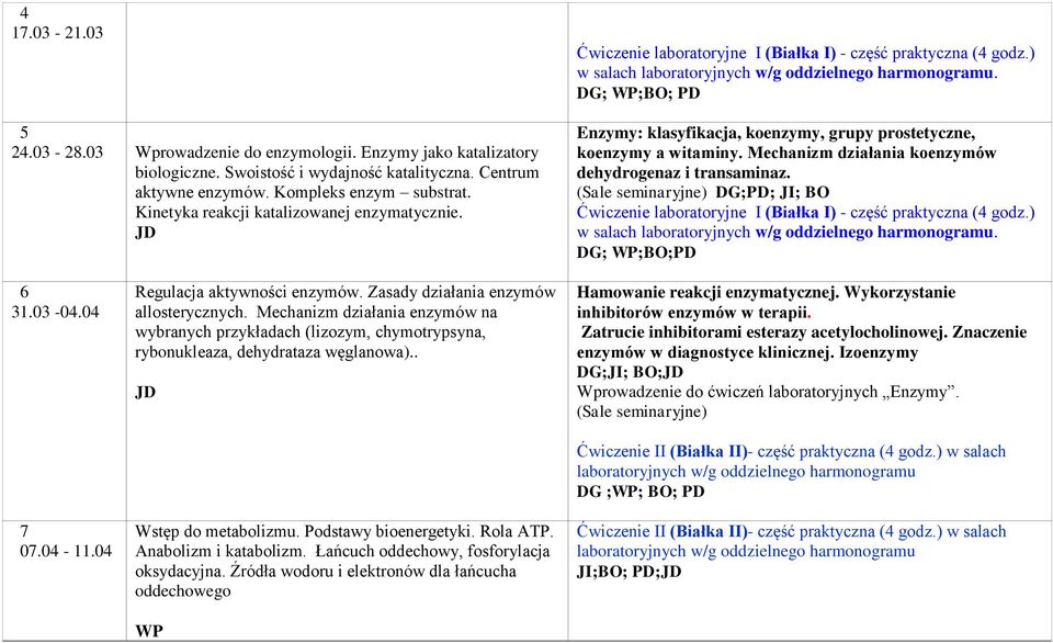 DG; WP;BO; PD Enzymy: klasyfikacja, koenzymy, grupy prostetyczne, koenzymy a witaminy. Mechanizm działania koenzymów dehydrogenaz i transaminaz.