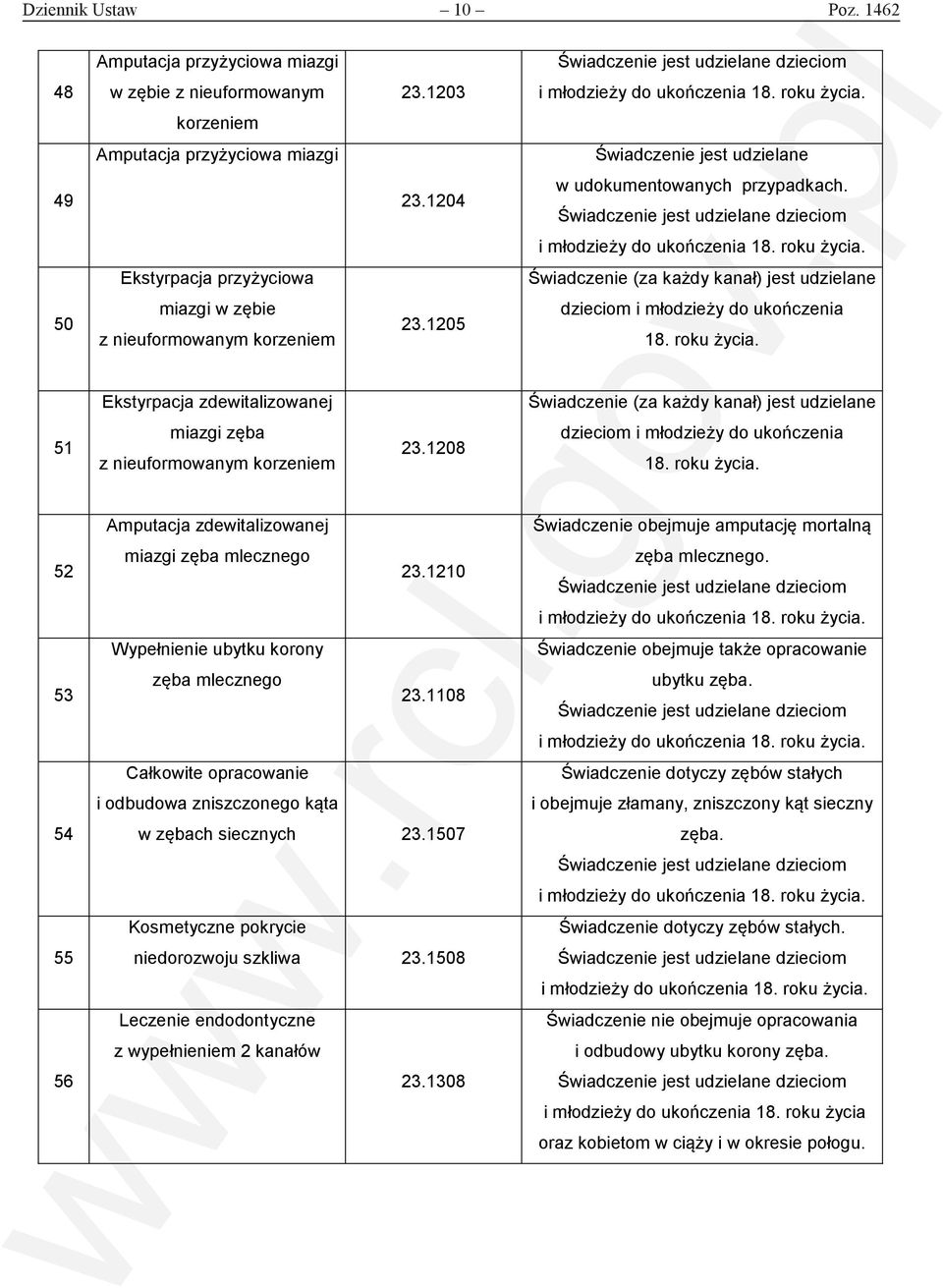 roku życia. Ekstyrpacja zdewitalizowanej Świadczenie (za każdy kanał) jest udzielane 51 miazgi zęba z nieuformowanym korzeniem 23.1208 dzieciom i młodzieży do ukończenia 18. roku życia.