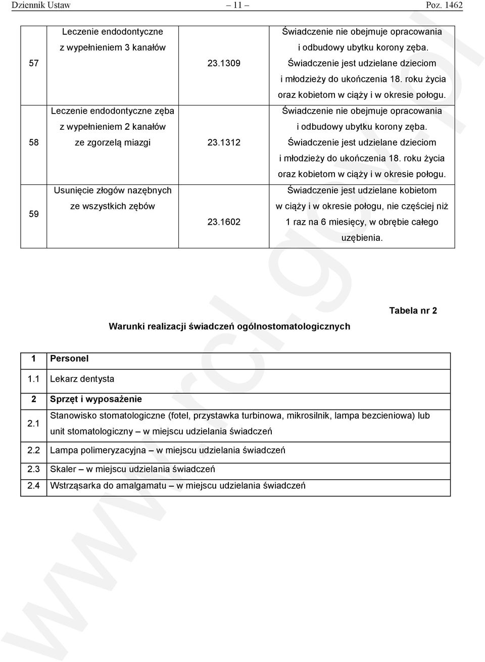 roku życia oraz kobietom w ciąży i w okresie połogu. Świadczenie nie obejmuje opracowania i odbudowy ubytku korony zęba. i młodzieży do ukończenia 18.