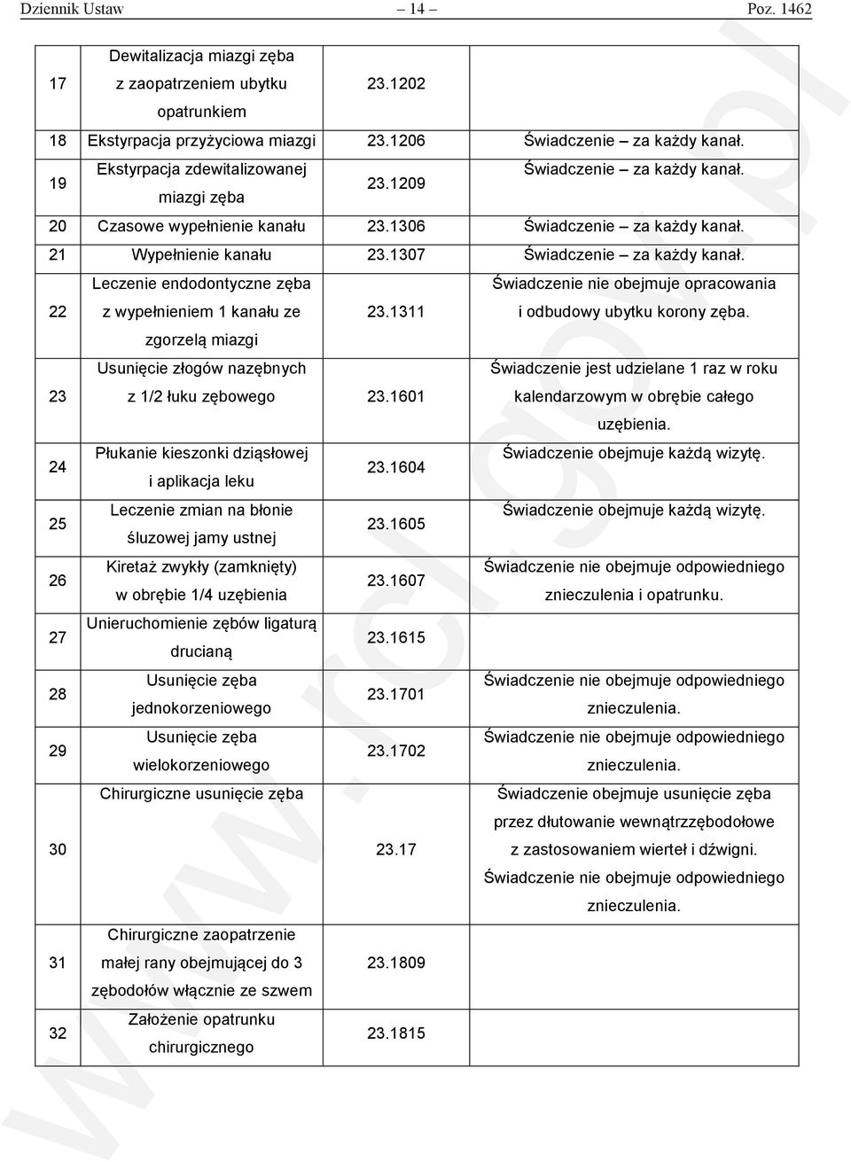 1307 Świadczenie za każdy kanał. 22 Leczenie endodontyczne zęba z wypełnieniem 1 kanału ze 23.1311 Świadczenie nie obejmuje opracowania i odbudowy ubytku korony zęba.