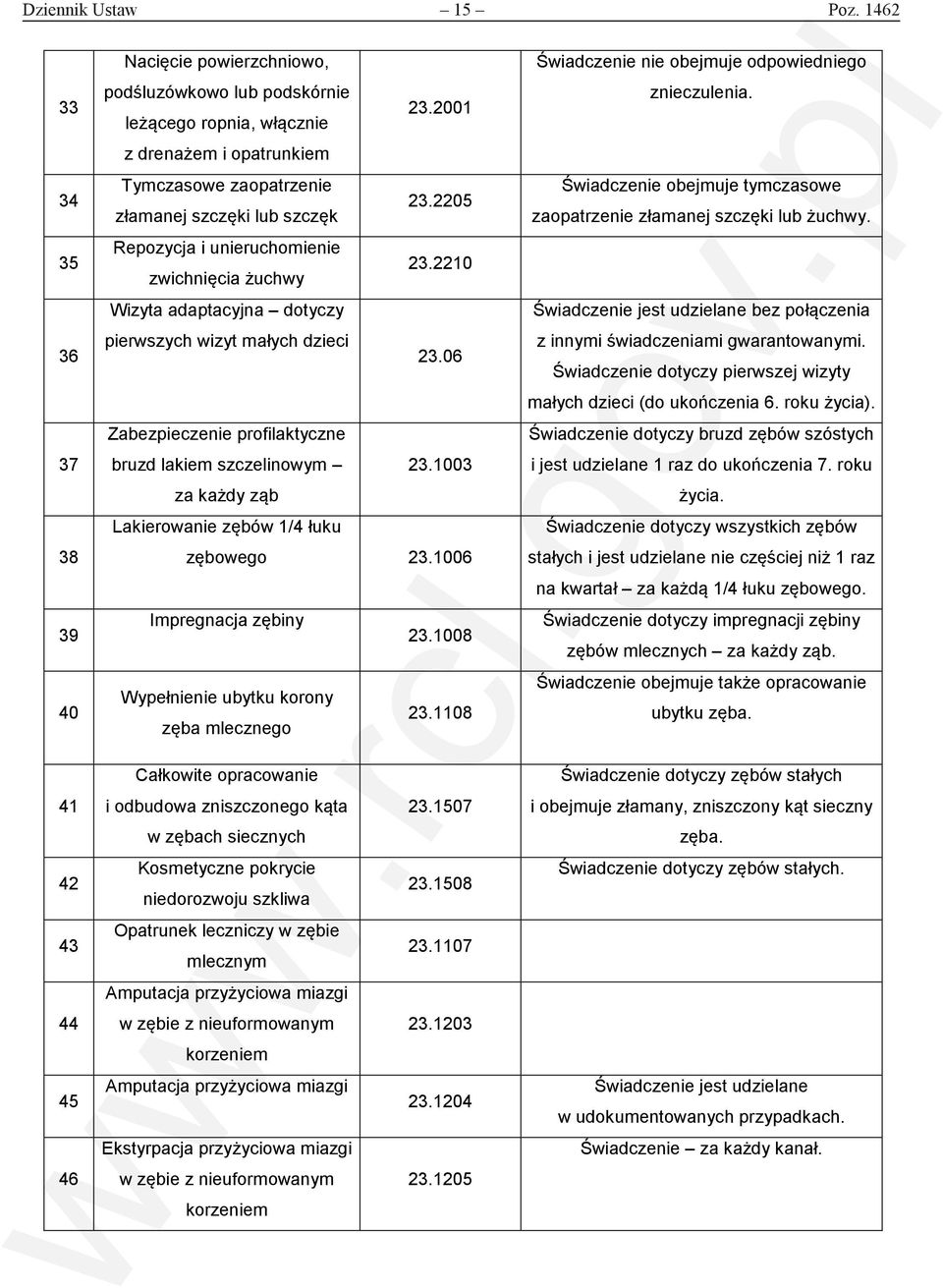 06 Zabezpieczenie profilaktyczne bruzd lakiem szczelinowym 23.1003 za każdy ząb Lakierowanie zębów 1/4 łuku zębowego 23.1006 Impregnacja zębiny 23.1008 Wypełnienie ubytku korony zęba mlecznego 23.