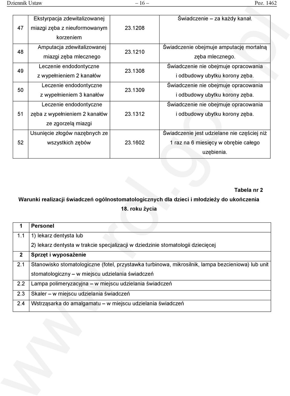 1312 ze zgorzelą miazgi Usunięcie złogów nazębnych ze wszystkich zębów 23.1602 Świadczenie za każdy kanał. Świadczenie obejmuje amputację mortalną zęba mlecznego.