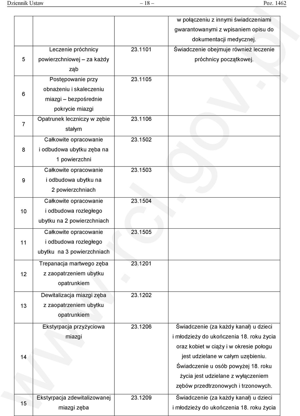 Całkowite opracowanie i odbudowa ubytku zęba na 1 powierzchni Całkowite opracowanie i odbudowa ubytku na 2 powierzchniach Całkowite opracowanie i odbudowa rozległego ubytku na 2 powierzchniach