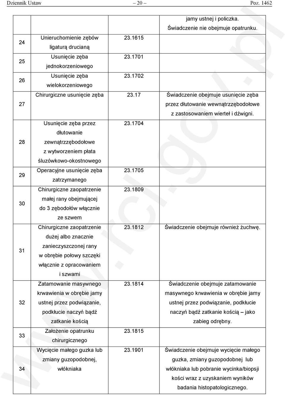 17 Świadczenie obejmuje usunięcie zęba przez dłutowanie wewnątrzzębodołowe z zastosowaniem wierteł i dźwigni. Usunięcie zęba przez 23.