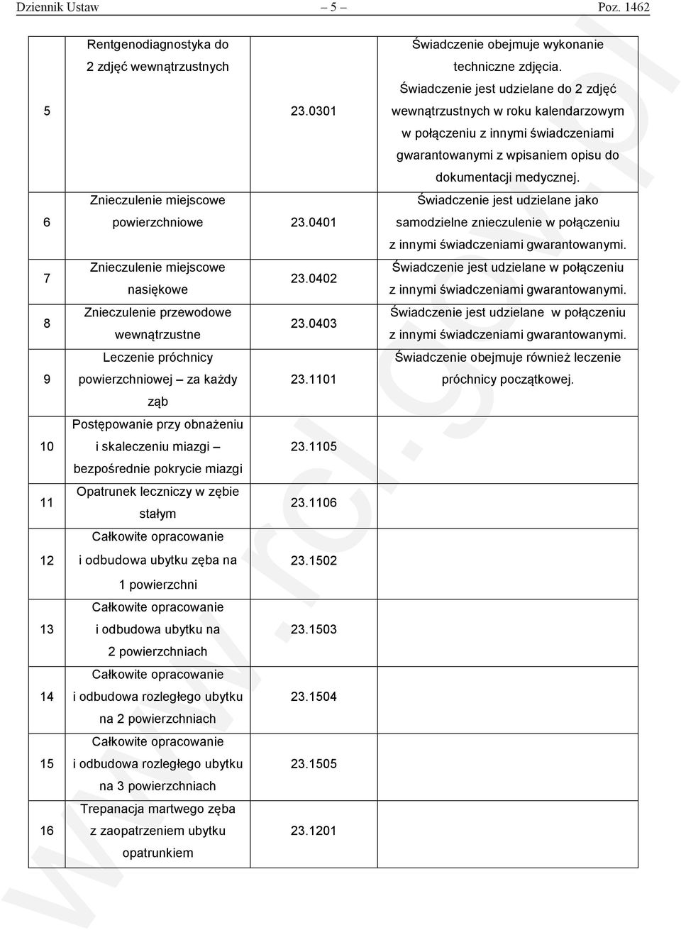 1105 bezpośrednie pokrycie miazgi Opatrunek leczniczy w zębie 23.1106 stałym Całkowite opracowanie i odbudowa ubytku zęba na 23.1502 1 powierzchni Całkowite opracowanie i odbudowa ubytku na 23.