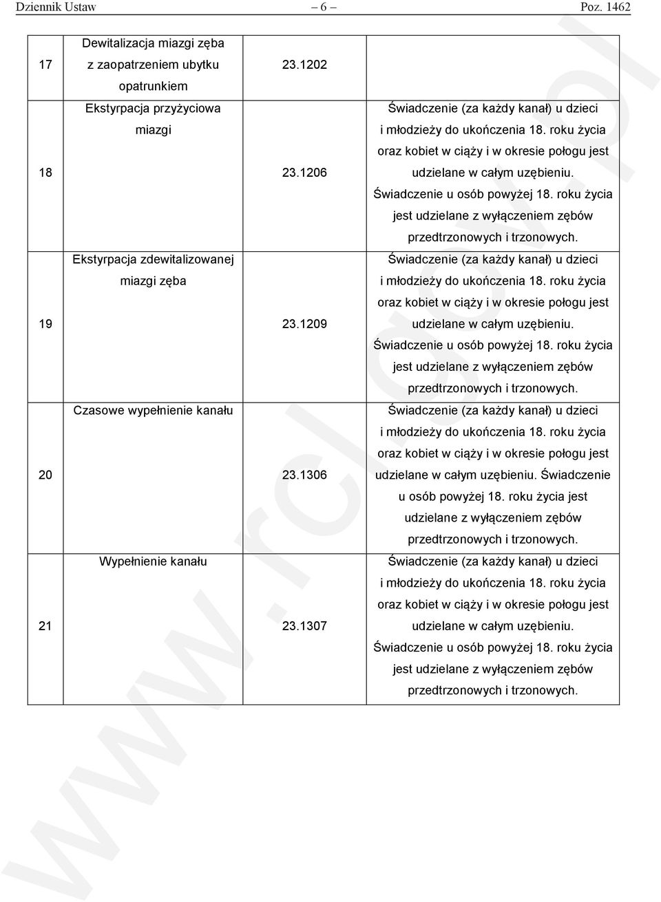 23.1202 23.1206 23.1209 23.1306 23.1307 Świadczenie (za każdy kanał) u dzieci i młodzieży do ukończenia 18. roku życia oraz kobiet w ciąży i w okresie połogu jest udzielane w całym uzębieniu.