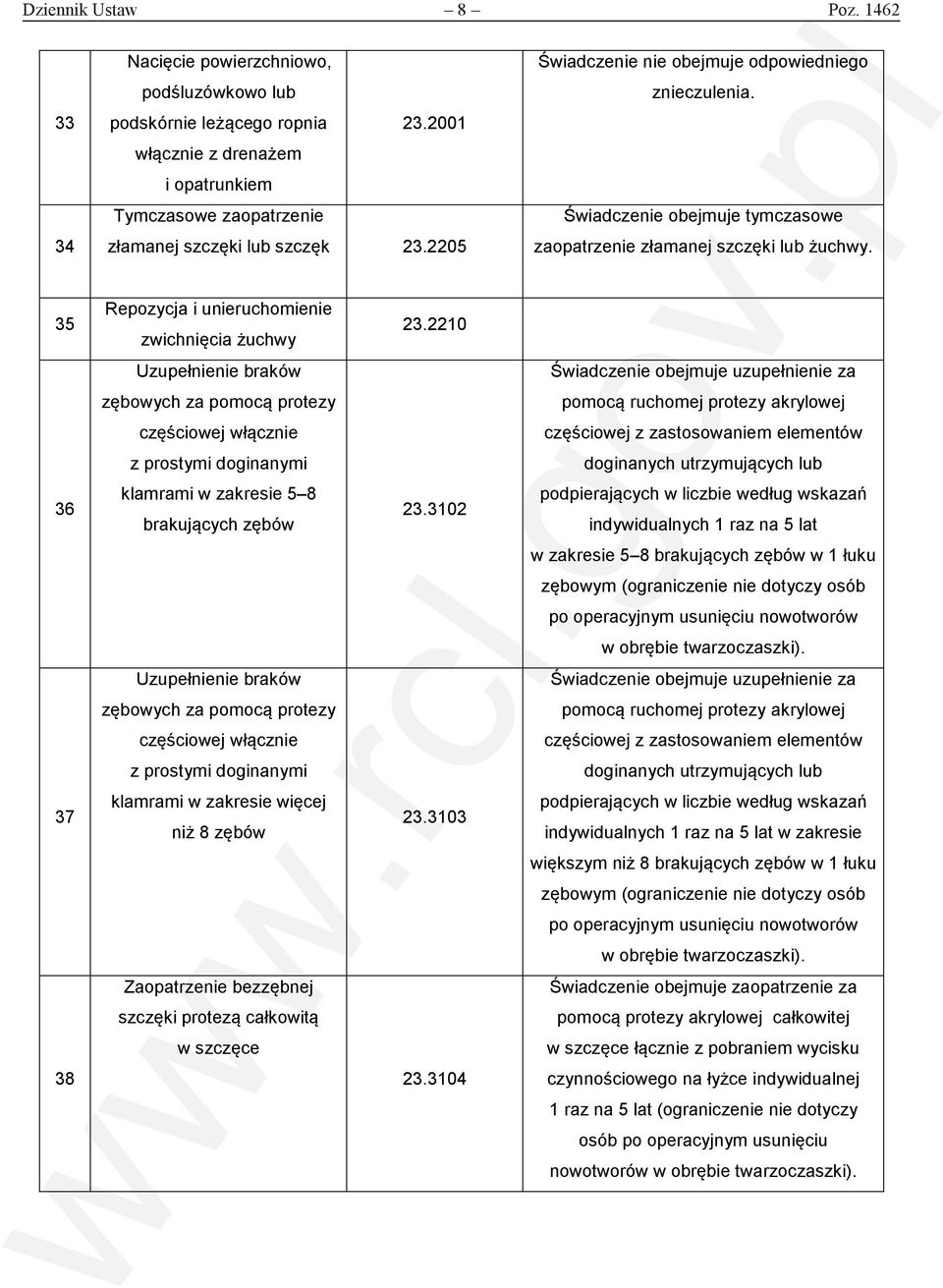 2210 Uzupełnienie braków Świadczenie obejmuje uzupełnienie za zębowych za pomocą protezy pomocą ruchomej protezy akrylowej częściowej włącznie częściowej z zastosowaniem elementów z prostymi