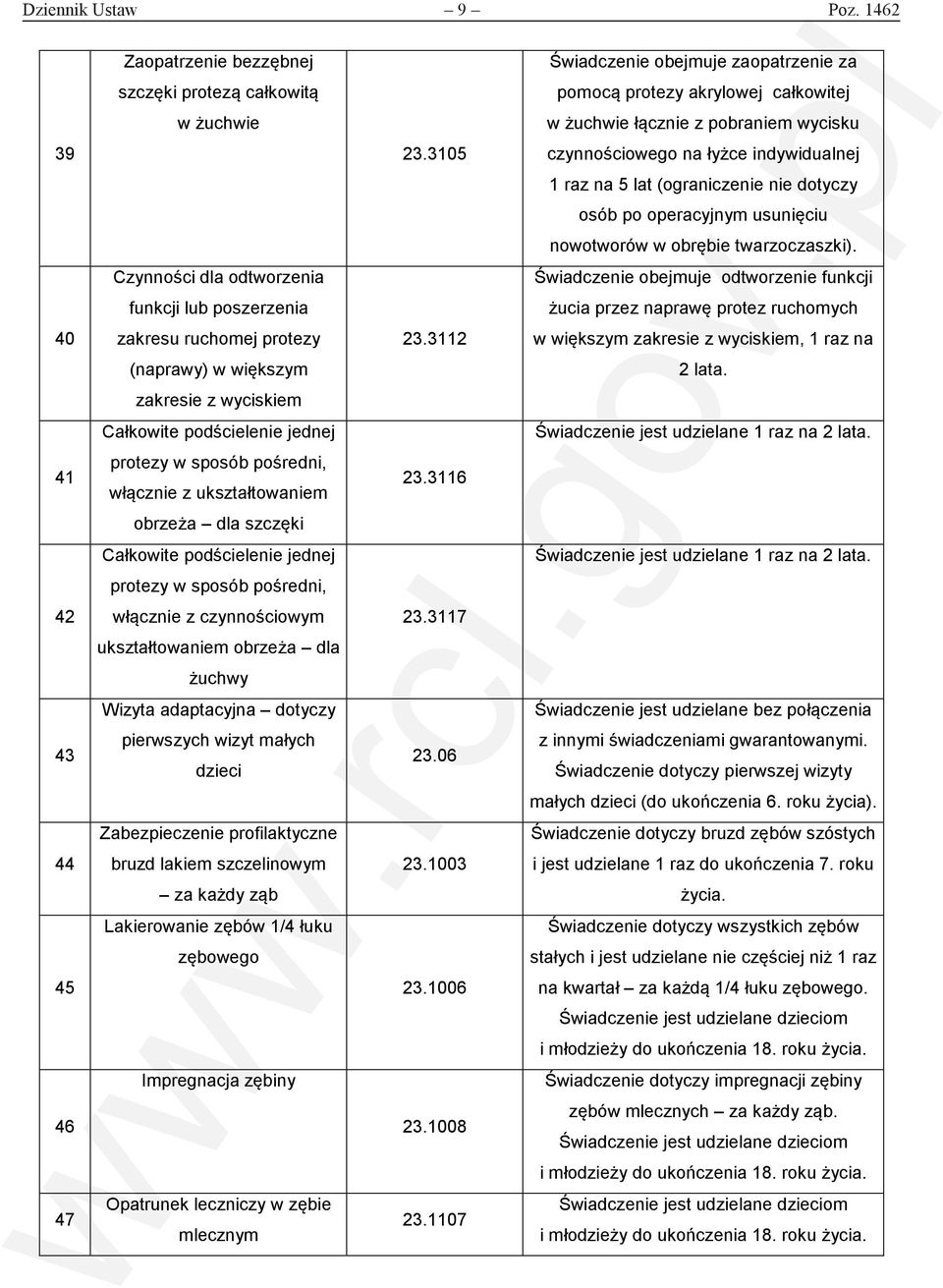 3105 czynnościowego na łyżce indywidualnej 1 raz na 5 lat (ograniczenie nie dotyczy osób po operacyjnym usunięciu nowotworów w obrębie twarzoczaszki).