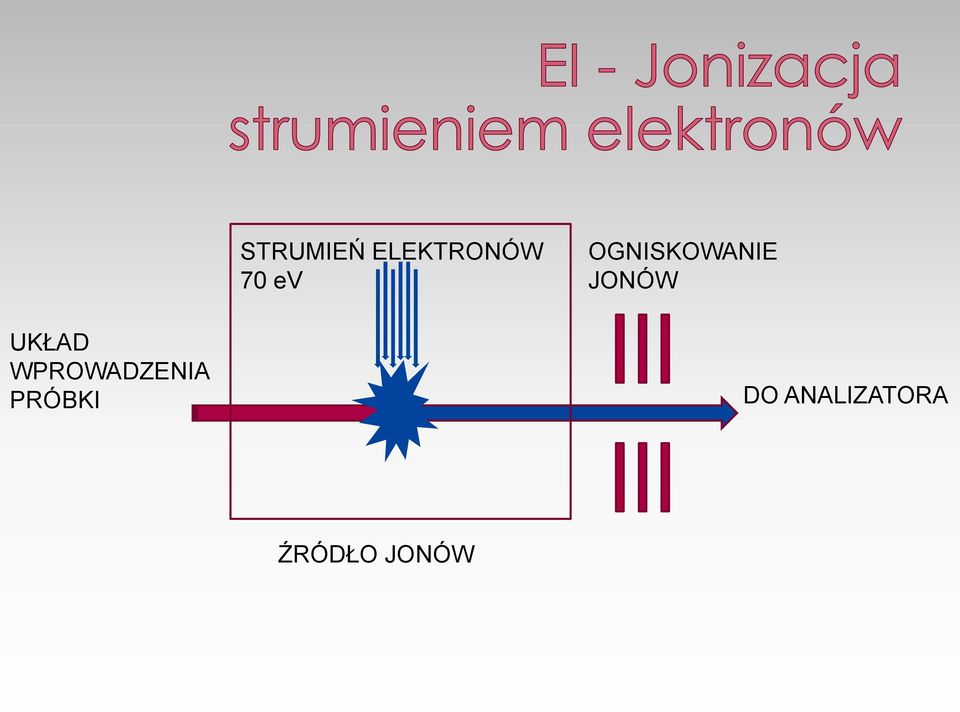 UKŁAD WPROWADZENIA