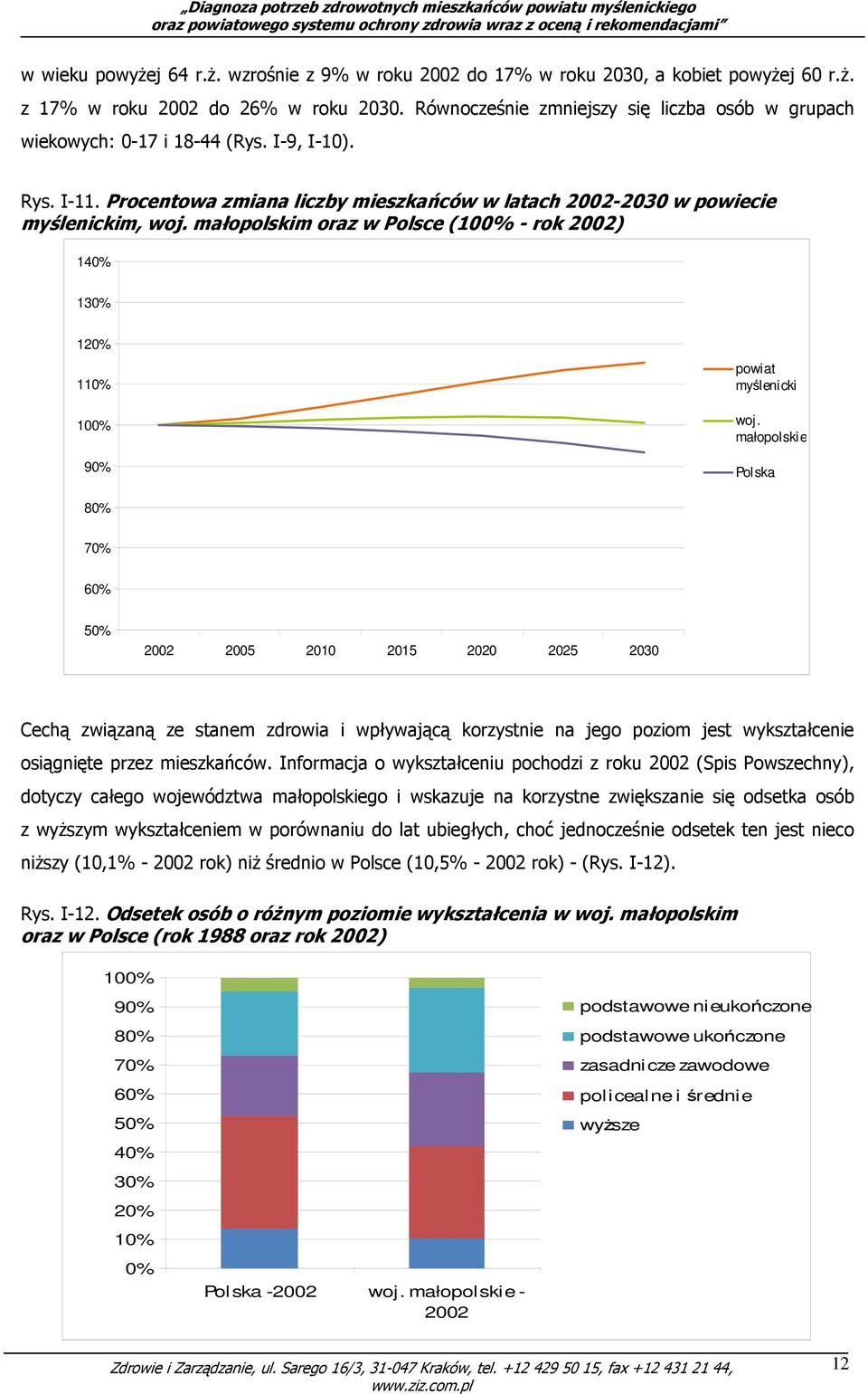 małopolskim oraz w Polsce (100% - rok 2002) 140% 130% 120% 110% 100% 90% powiat myślenicki woj.