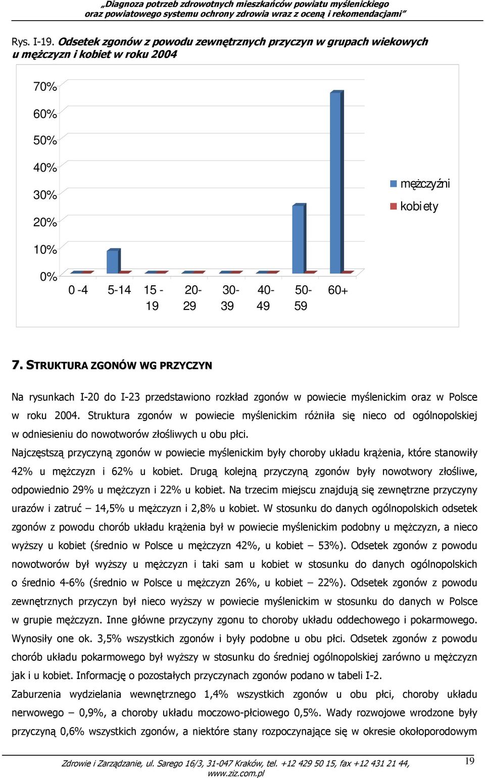 STRUKTURA ZGONÓW WG PRZYCZYN Na rysunkach I-20 do I-23 przedstawiono rozkład zgonów w powiecie myślenickim oraz w Polsce w roku 2004.