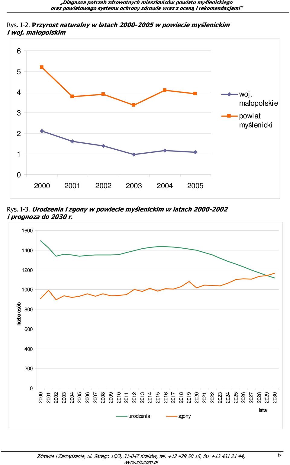 Urodzenia i zgony w powiecie myślenickim w latach 2000-2002 i prognoza do 2030 r.