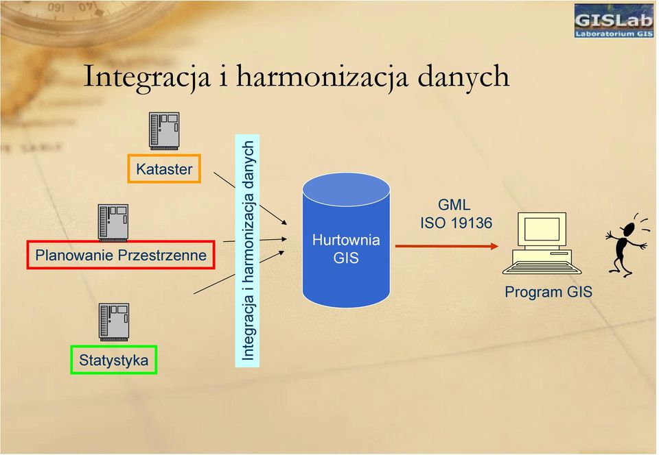 Statystyka  Hurtownia GIS GML ISO