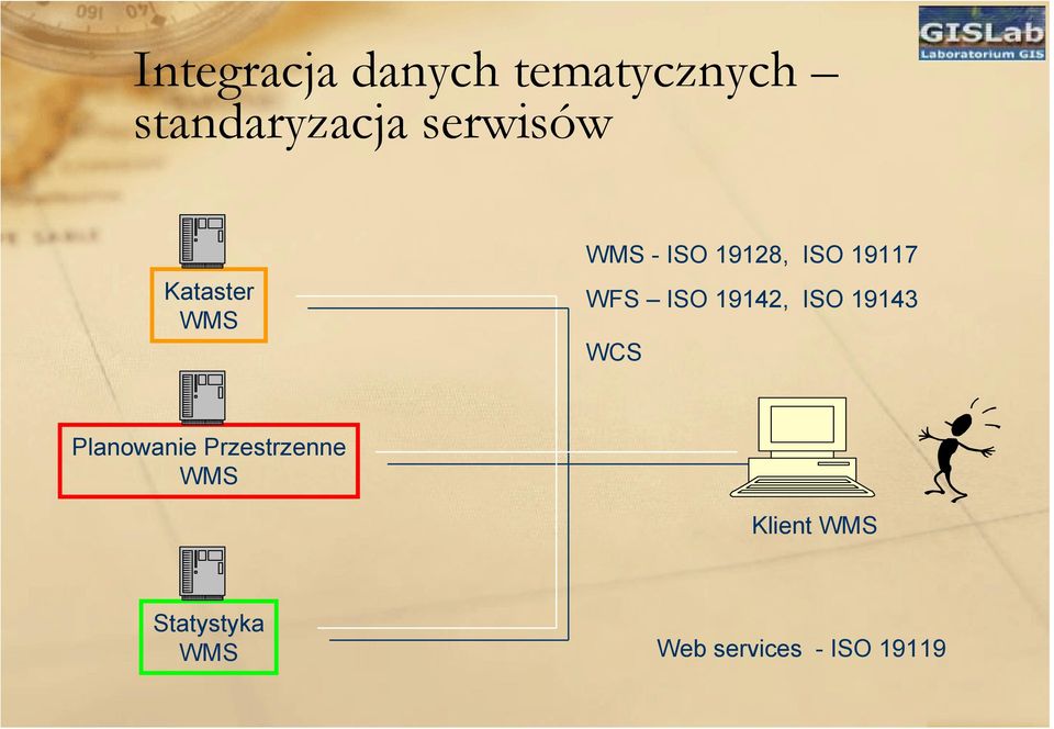WFS ISO 19142, ISO 19143 WCS Planowanie