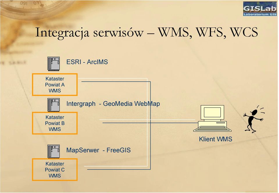 GeoMedia WebMap Kataster Powiat B WMS