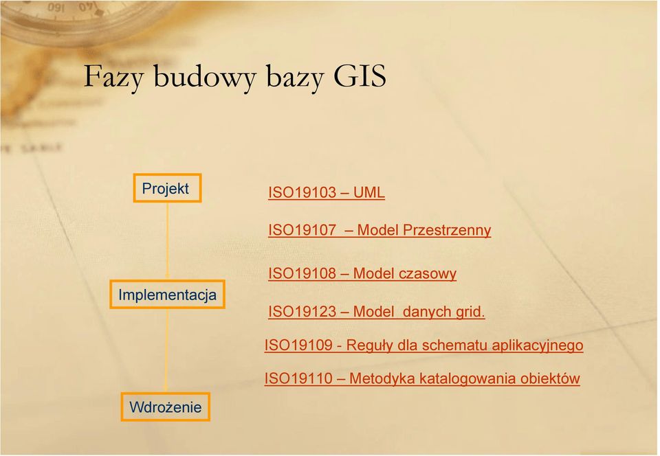 ISO19123 Model danych grid.