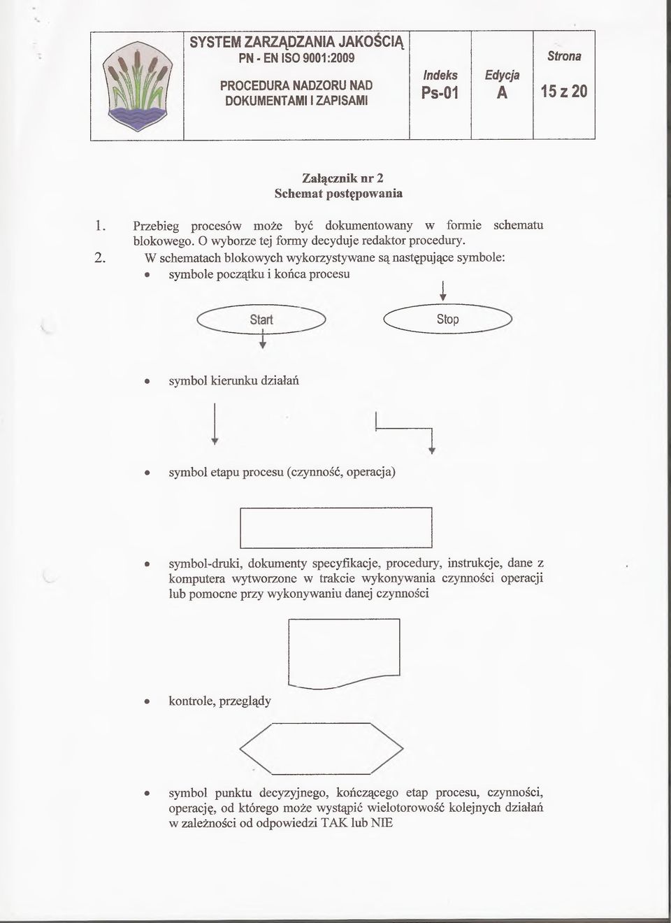 W schematach blokowych wykorzystywane są następujące symbole: symbole początku i końca procesu I C T sic p * symbol kierunku działań symbol etapu procesu (czynność, operacja) symboł-druki,