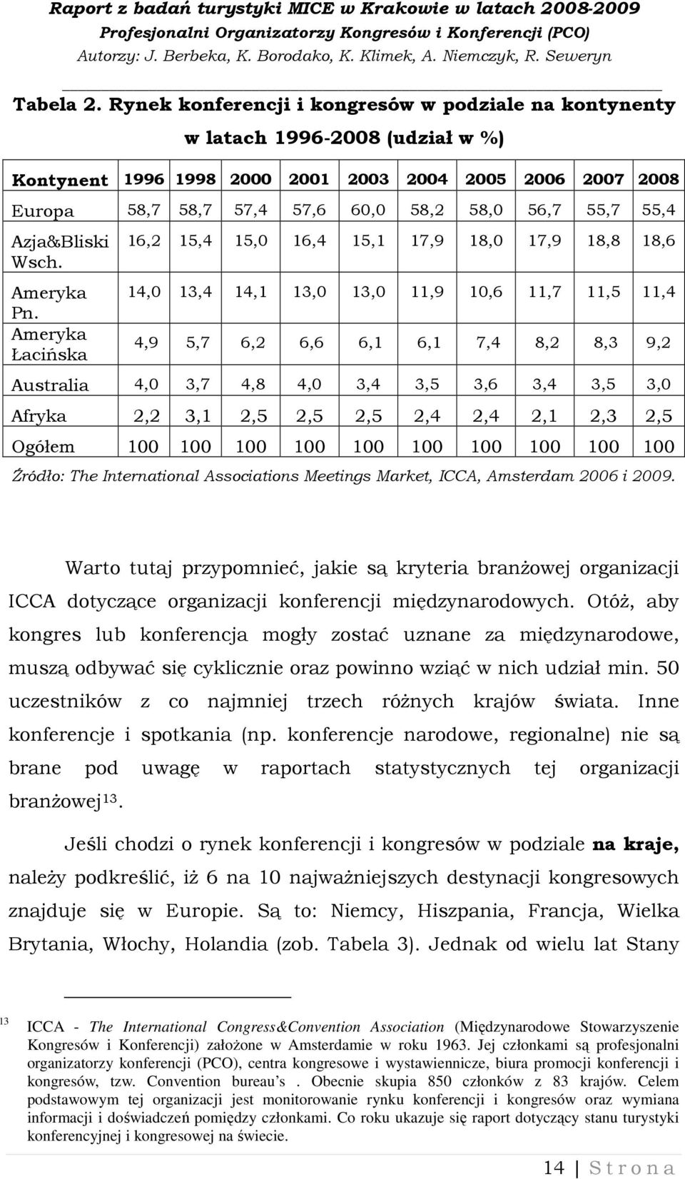 55,4 Azja&Bliski Wsch. Ameryka Pn.
