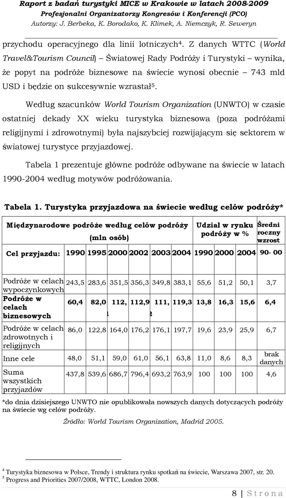 Według szacunków World Tourism Organization (UNWTO) w czasie ostatniej dekady XX wieku turystyka biznesowa (poza podróŝami religijnymi i zdrowotnymi) była najszybciej rozwijającym się sektorem w