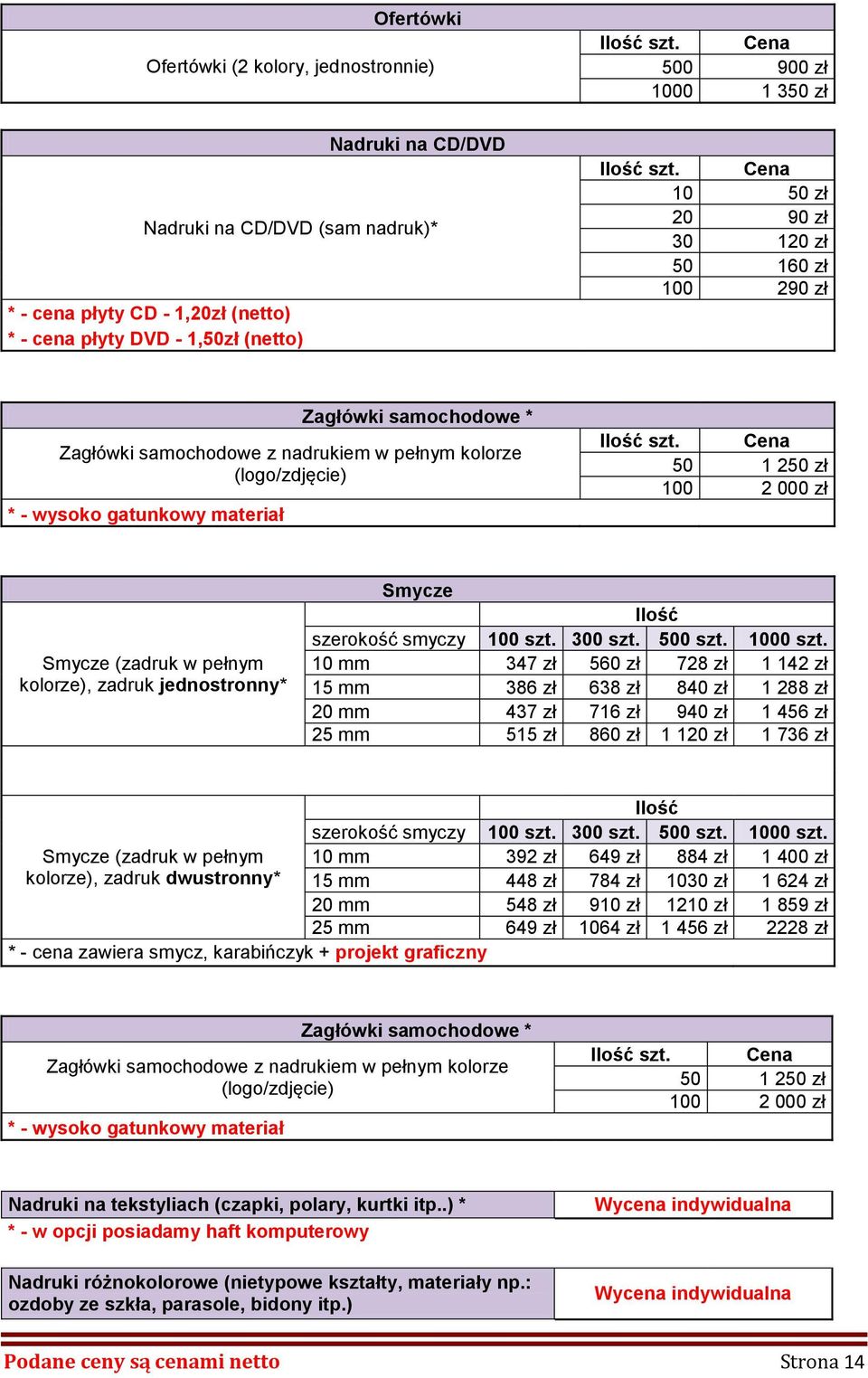 10 50 zł 20 90 zł 30 120 zł 50 160 zł 100 290 zł Zagłówki samochodowe * Zagłówki samochodowe z nadrukiem w pełnym kolorze (logo/zdjęcie) * - wysoko gatunkowy materiał Ilość szt.