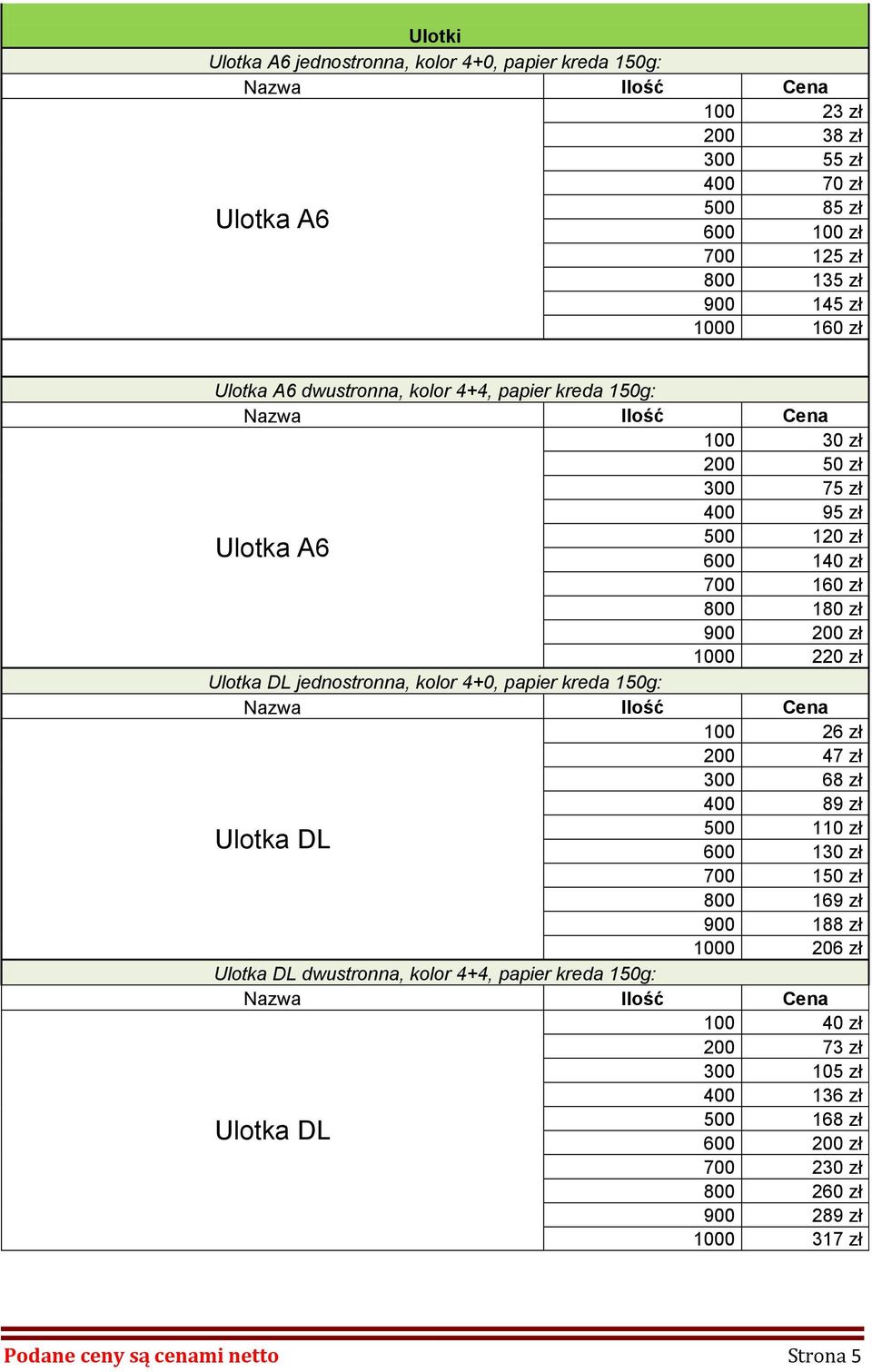 jednostronna, kolor 4+0, papier kreda 150g: 100 26 zł 200 47 zł 300 68 zł 400 89 zł 500 110 zł Ulotka DL 600 130 zł 700 150 zł 800 169 zł 900 188 zł 1000 206 zł Ulotka DL