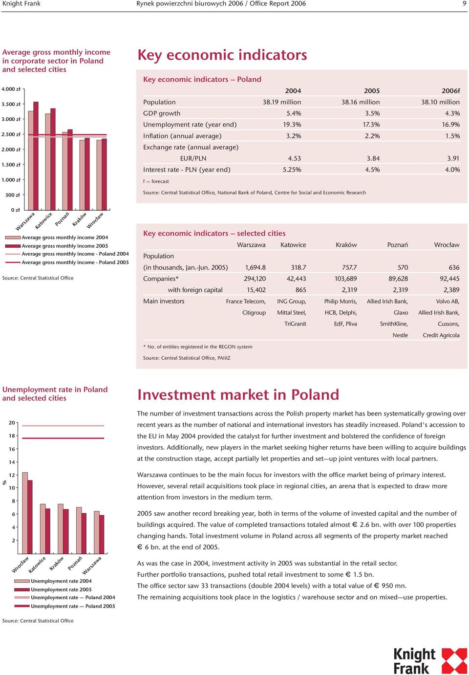 9% Inflation (annual average) 3.2% 2.2% 1.5% Exchange rate (annual average) EUR/PLN 4.53 3.84 3.91 Interest rate - PLN (year end) 5.25% 4.