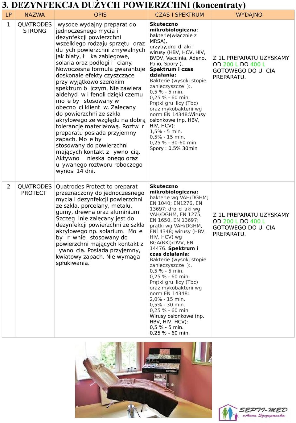 Nowoczesna formuła gwarantuje doskonałe efekty czyszczące przy wyjątkowo szerokim spektrum bójczym. Nie zawiera aldehydów i fenoli dzięki czemu może być stosowany w obecności klientów.