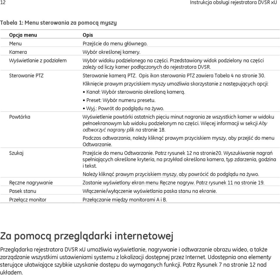 Opis ikon sterowania PTZ zawiera Tabela 4 na stronie 30. Kliknięcie prawym przyciskiem myszy umożliwia skorzystanie z następujących opcji: Kanał: Wybór sterowania określoną kamerą.