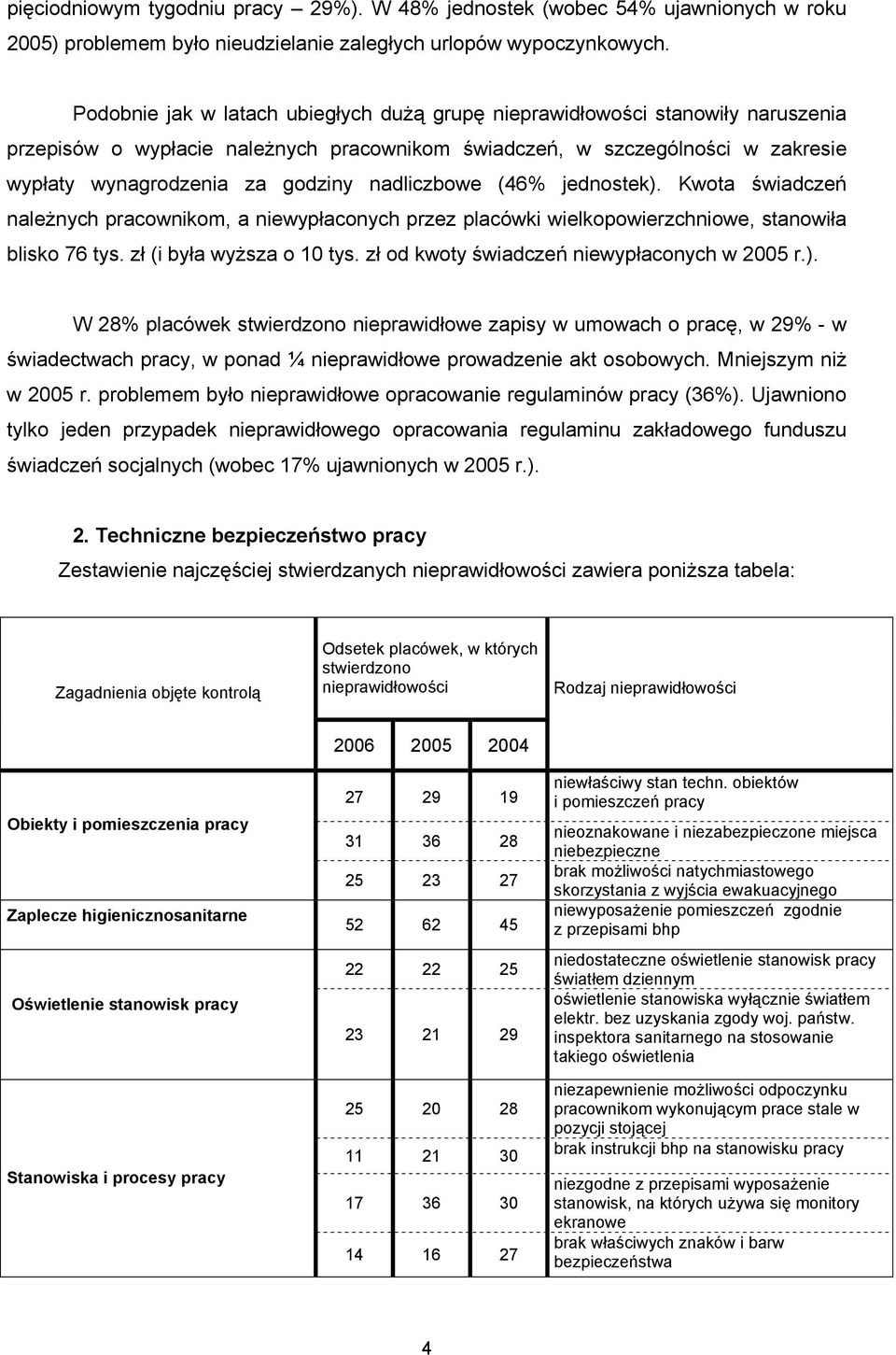 nadliczbowe (46% jednostek). Kwota świadczeń należnych pracownikom, a niewypłaconych przez placówki wielkopowierzchniowe, stanowiła blisko 76 tys. zł (i była wyższa o 10 tys.