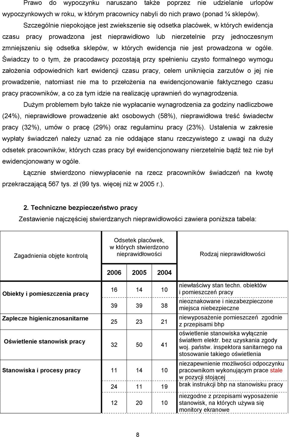 których ewidencja nie jest prowadzona w ogóle.