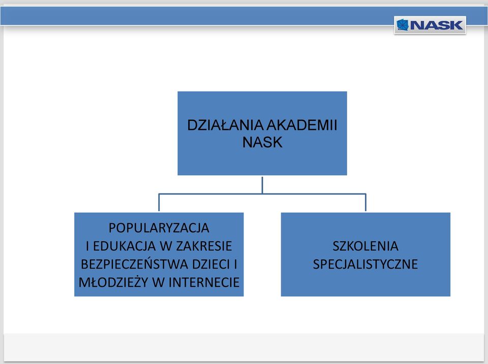 ZAKRESIE BEZPIECZEŃSTWA DZIECI I