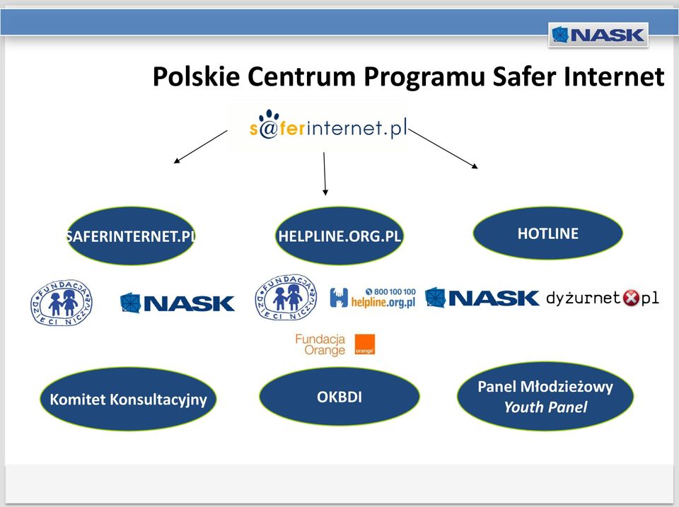 ORG.PL HOTLINE Komitet