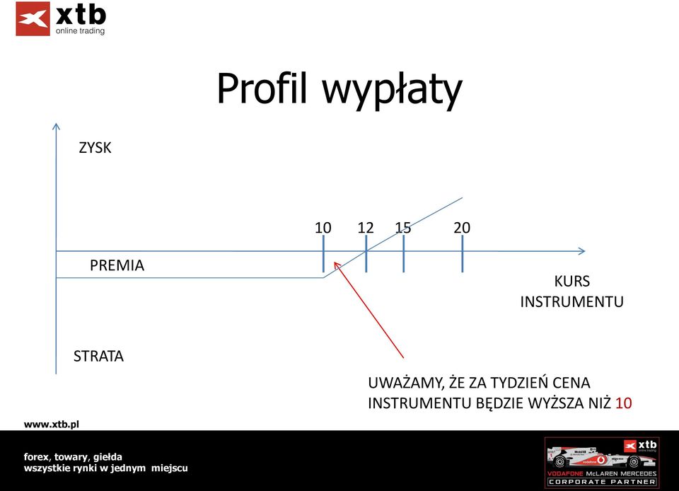 STRATA UWAŻAMY, ŻE ZA TYDZIEO