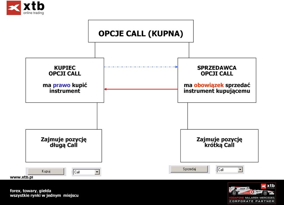 obowiązek sprzedać instrument kupującemu