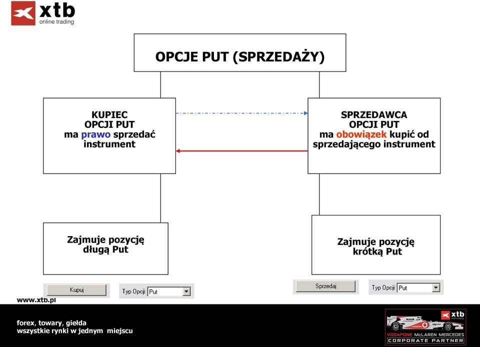 obowiązek kupić od sprzedającego instrument