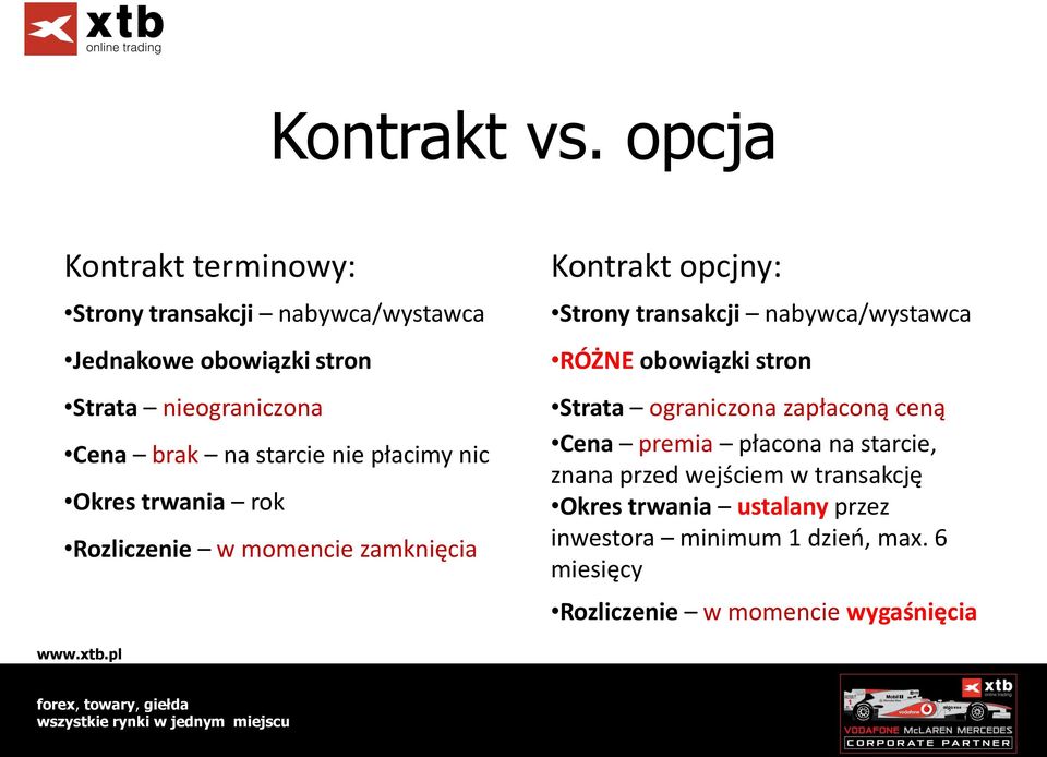 starcie nie płacimy nic Okres trwania rok Rozliczenie w momencie zamknięcia Kontrakt opcjny: Strony transakcji