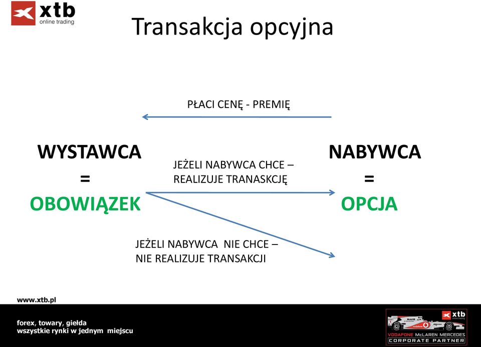 REALIZUJE TRANASKCJĘ NABYWCA = OPCJA