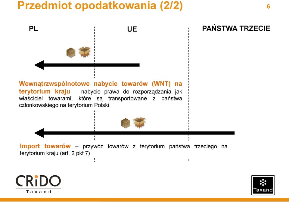 towarami, które są transportowane z państwa członkowskiego na terytorium Polski