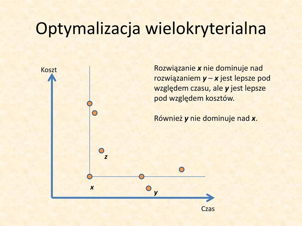 czasu, ale y jest lepsze pod względem