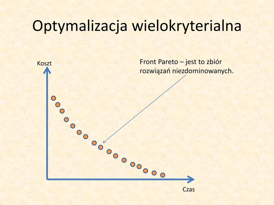 zbiór rozwiązao