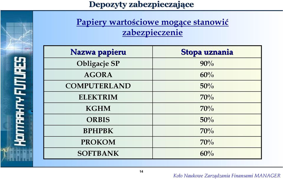 AGORA COMPUTERLAND ELEKTRIM KGHM ORBIS BPHPBK PROKOM