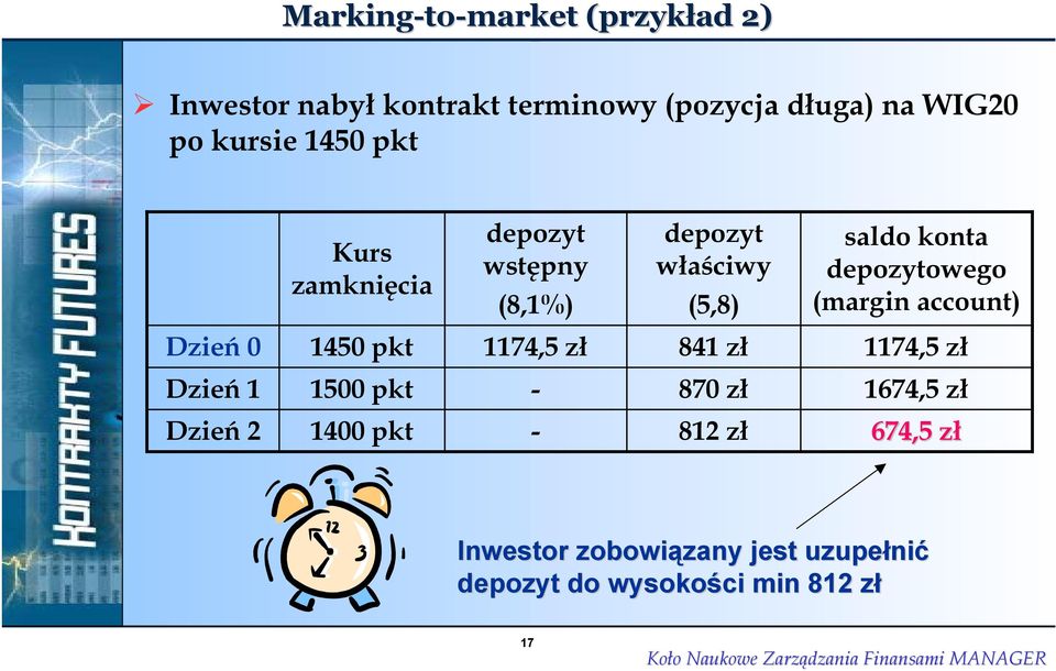 depozytowego (margin account) Dzień 0 1450 pkt 1174,5 zł 841 zł 1174,5 zł Dzień 1 1500 pkt - 870 zł