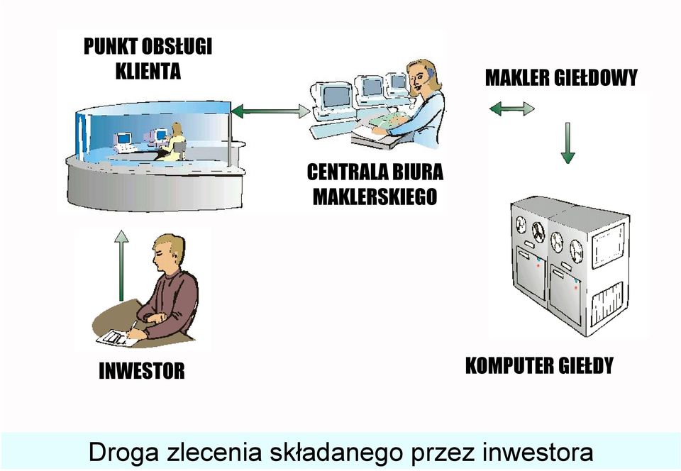 MAKLER GIEŁDOWY CENTRALA BIURA